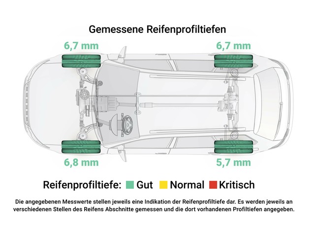 Fahrzeugabbildung Volkswagen Golf VIII TSI Life LED Navi AID ACC PDC SHZ